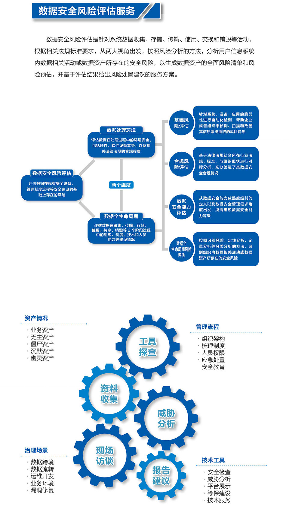 6-數(shù)據(jù)安全風(fēng)險(xiǎn)評(píng)估服務(wù).jpg