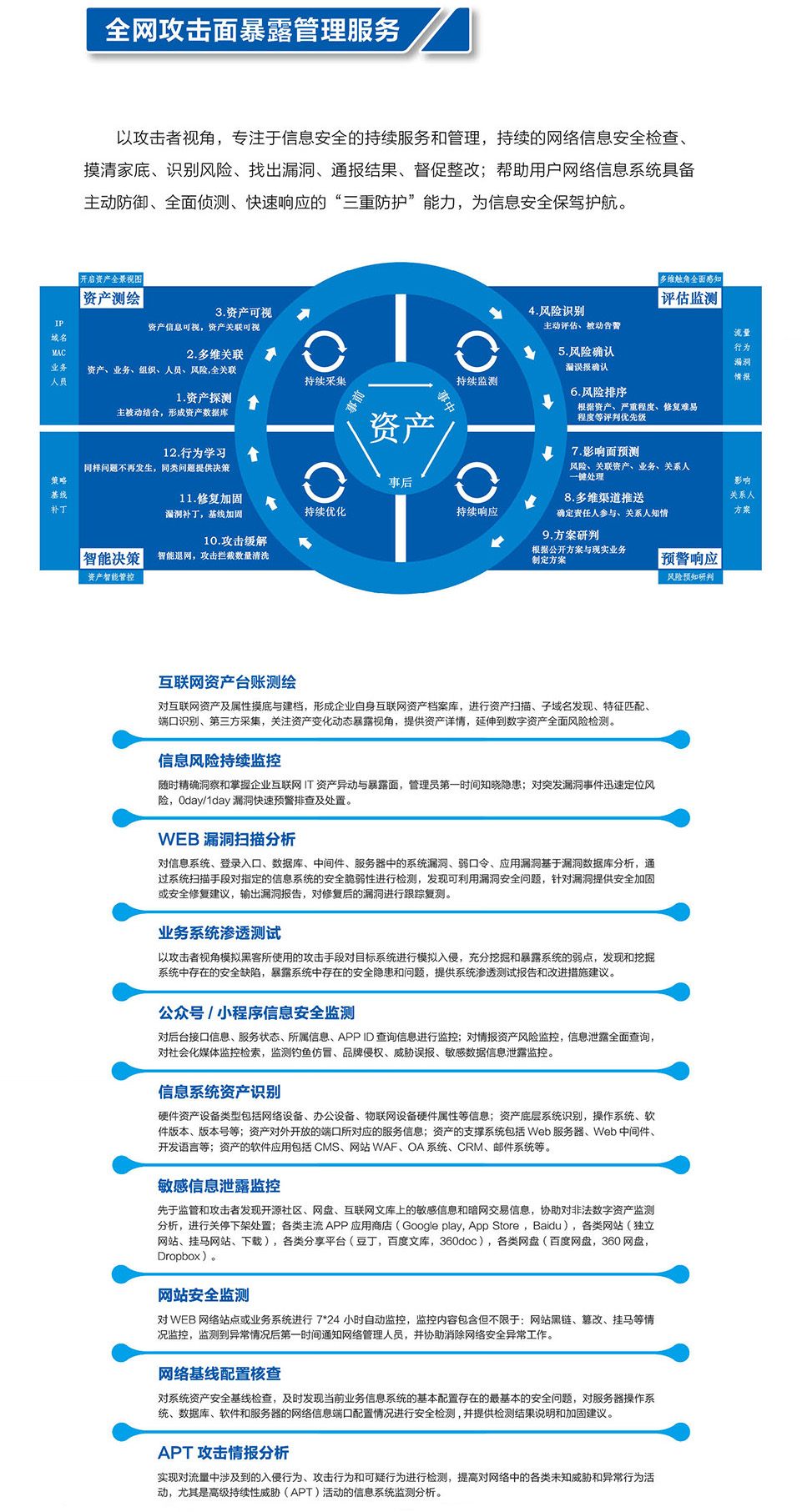 10-全網(wǎng)攻擊面暴露管理服務(wù).jpg