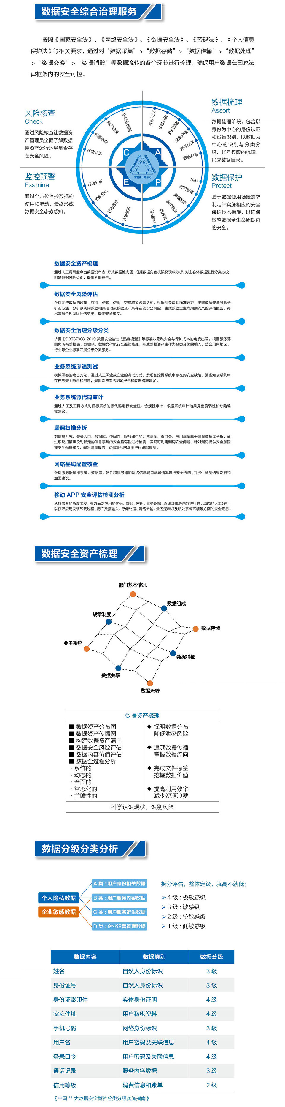 12-數(shù)據(jù)安全綜合治理服務(wù).jpg
