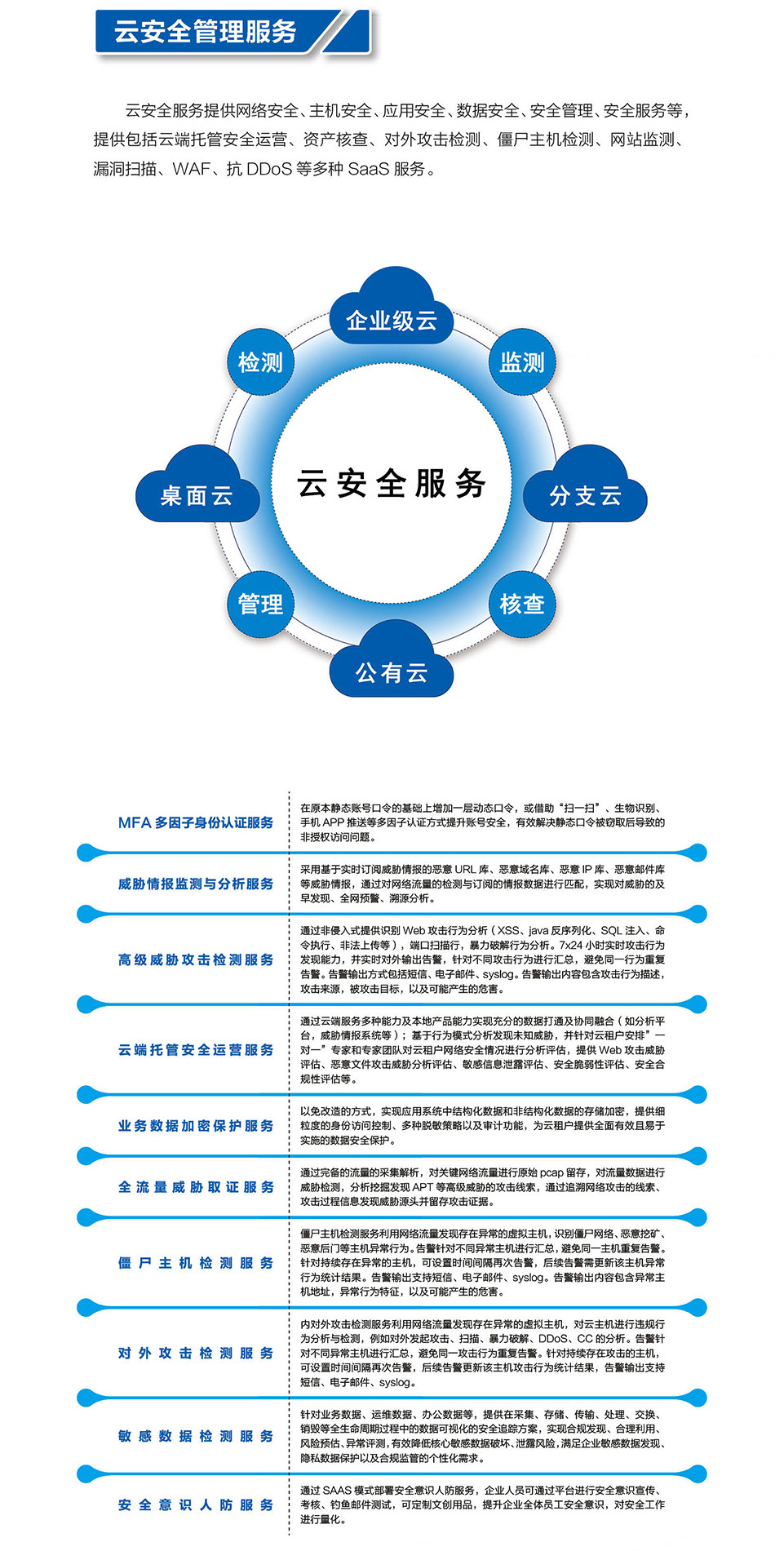 14-云安全管理服務(wù).jpg