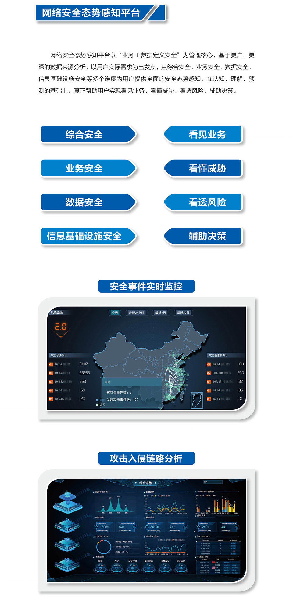 20-網(wǎng)絡(luò)安全態(tài)勢(shì)感知平臺(tái).jpg